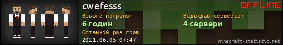 Юзербар 560x90 для cwefesss