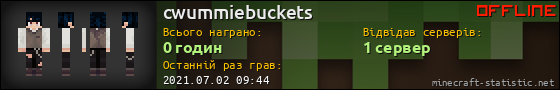 Юзербар 560x90 для cwummiebuckets