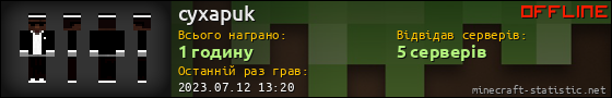 Юзербар 560x90 для cyxapuk