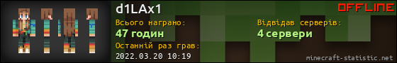 Юзербар 560x90 для d1LAx1
