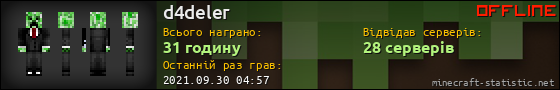 Юзербар 560x90 для d4deler
