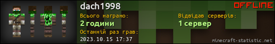 Юзербар 560x90 для dach1998