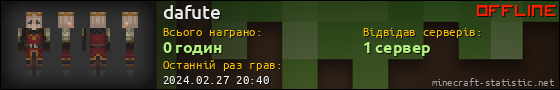 Юзербар 560x90 для dafute