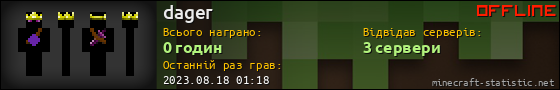 Юзербар 560x90 для dager