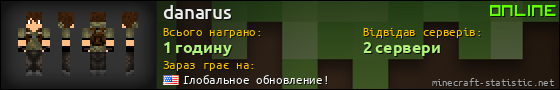 Юзербар 560x90 для danarus