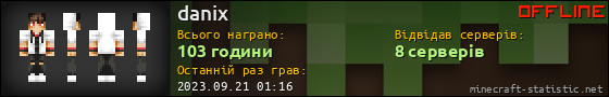 Юзербар 560x90 для danix