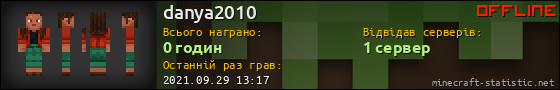 Юзербар 560x90 для danya2010