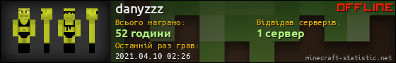 Юзербар 560x90 для danyzzz