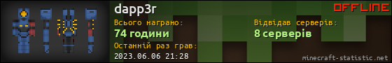 Юзербар 560x90 для dapp3r