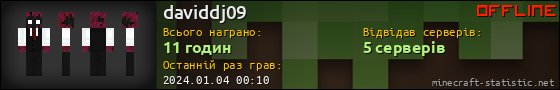 Юзербар 560x90 для daviddj09