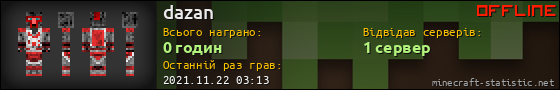 Юзербар 560x90 для dazan