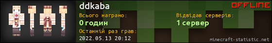 Юзербар 560x90 для ddkaba