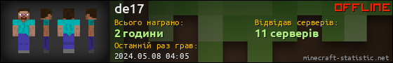 Юзербар 560x90 для de17