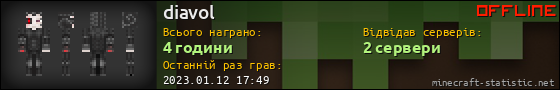 Юзербар 560x90 для diavol