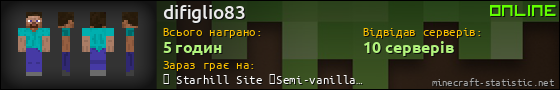 Юзербар 560x90 для difiglio83