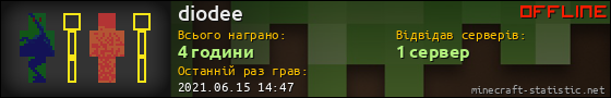 Юзербар 560x90 для diodee