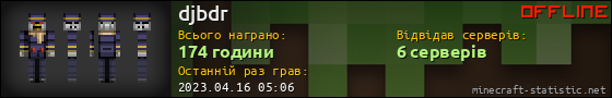 Юзербар 560x90 для djbdr