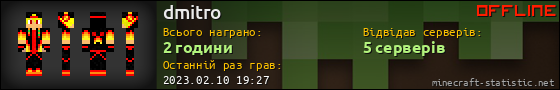 Юзербар 560x90 для dmitro