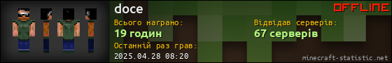 Юзербар 560x90 для doce