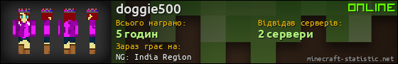 Юзербар 560x90 для doggie500