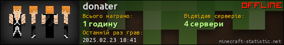 Юзербар 560x90 для donater