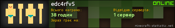 Юзербар 560x90 для edc4rfv5