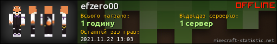 Юзербар 560x90 для efzero00