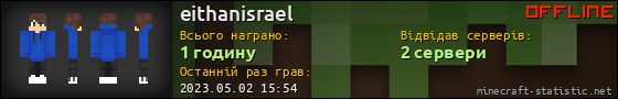 Юзербар 560x90 для eithanisrael