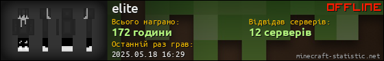 Юзербар 560x90 для elite