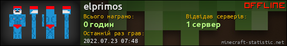 Юзербар 560x90 для elprimos