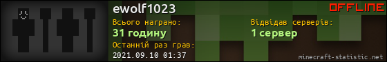 Юзербар 560x90 для ewolf1023