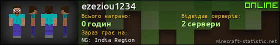 Юзербар 560x90 для ezeziou1234