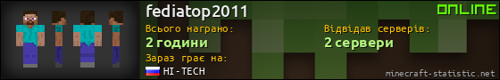 Юзербар 560x90 для fediatop2011