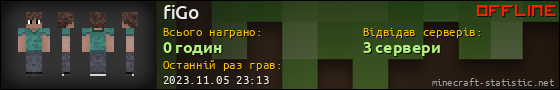 Юзербар 560x90 для fiGo