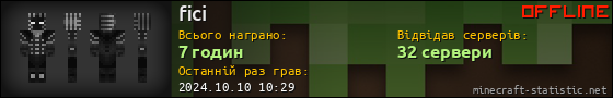 Юзербар 560x90 для fici