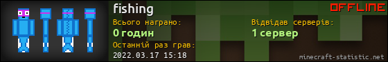 Юзербар 560x90 для fishing