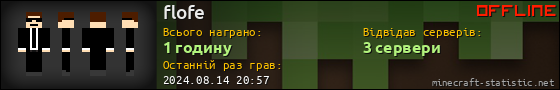 Юзербар 560x90 для flofe