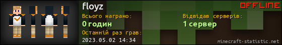 Юзербар 560x90 для floyz
