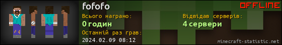 Юзербар 560x90 для fofofo