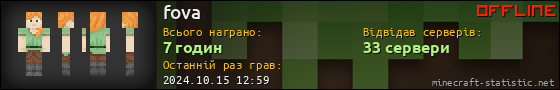 Юзербар 560x90 для fova