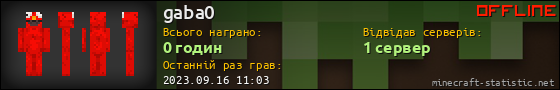 Юзербар 560x90 для gaba0