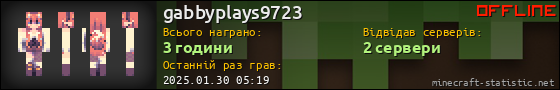 Юзербар 560x90 для gabbyplays9723