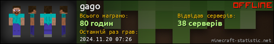 Юзербар 560x90 для gago