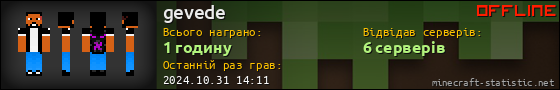 Юзербар 560x90 для gevede