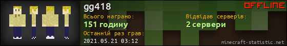 Юзербар 560x90 для gg418