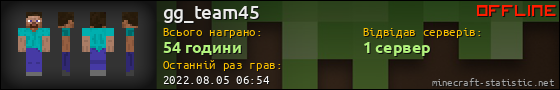 Юзербар 560x90 для gg_team45