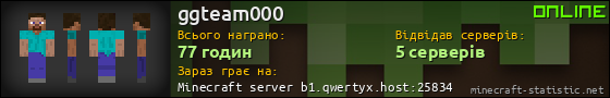 Юзербар 560x90 для ggteam000