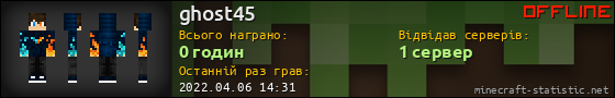 Юзербар 560x90 для ghost45