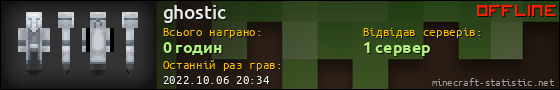 Юзербар 560x90 для ghostic