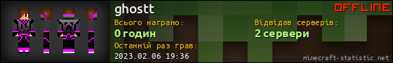 Юзербар 560x90 для ghostt